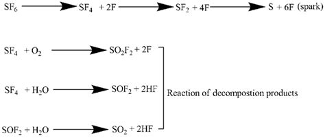 The Formation Of Sf 6 Decomposition And The Reaction Of Decomposition