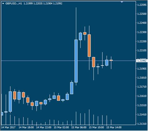 Templates For Mt4mt5 Born To Trade