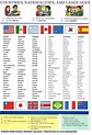 COUNTRIES AND NATIONALITIES :: learn English with dedication