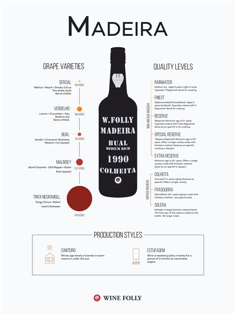 What Is Madeira Wine The Rare Island Wine Wine Folly
