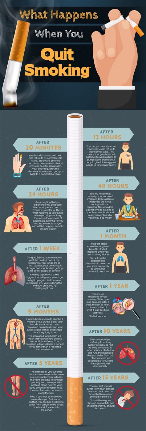 What Happens When You Quit Smoking ~ Your Body Minutes After You Stop Smoking