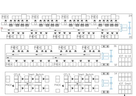 Lean Factory Floor Layout Designer Lean Line Balancing Engineer Uk