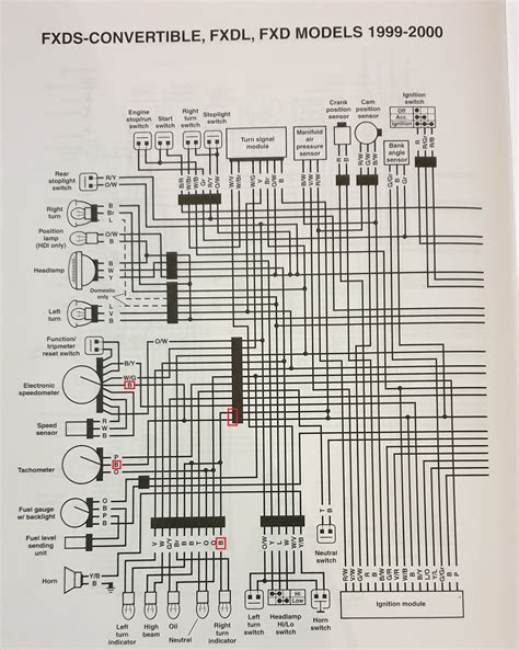 Harley Fxd Wiring Diagram