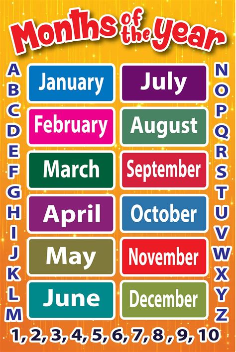 Months Of Year Children Kids Educational Poster Chart A4 Size School