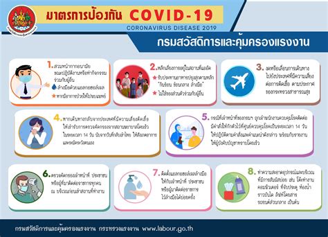 มาตรการป้องกัน COVID - 19 และแนวทางปฏิบัติเฝ้าระวังการแพร่ระบาด ...