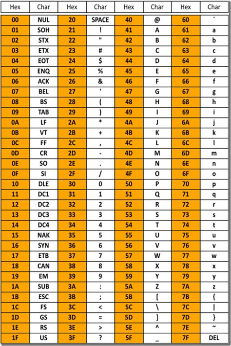 Printable Ascii Chart