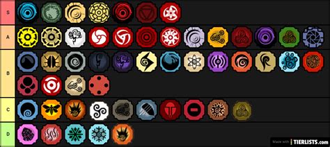 The following tier list ranks all bloodlines in shindo life based on how powerful they and thereby their abilities are in the game. Shindo Life Bloodlines Tier List Maker - TierLists.com