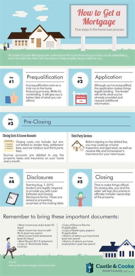 Infographic What Do Mortgage Lenders Look For When Approving A Home