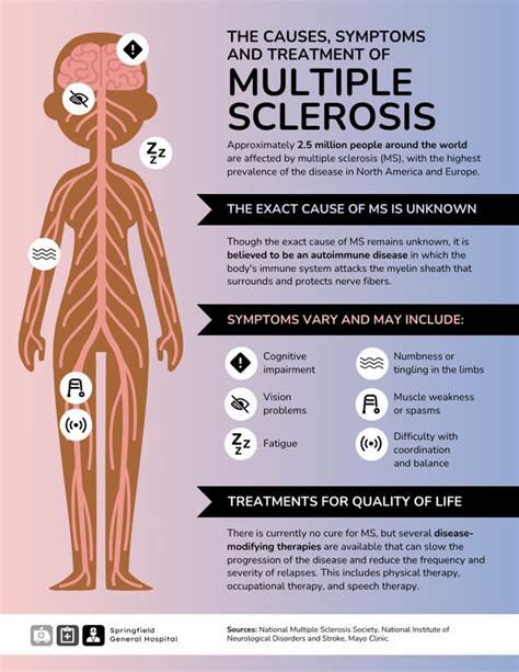 The Causes Symptoms And Treatment Of Multiple Sclerosis Venngage