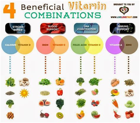 Rainbowdiary 4 Beneficial Vitamin Combinations