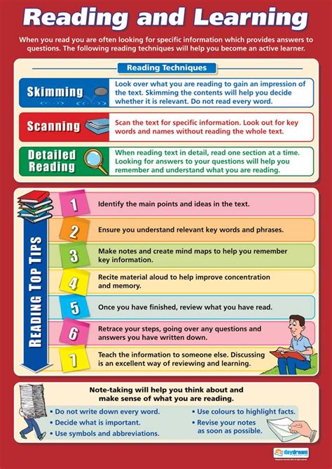 Reading And Learning Life Skills Posters Gloss Paper Measuring