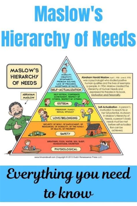 Maslow S Hierarchy Of Needs Made Simple And Fun Tourism Teacher