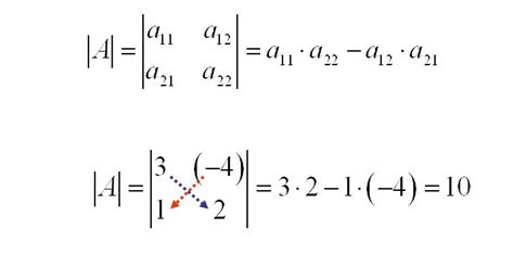 Determinante De Una Matriz 2x2 Calculadora De Matrices Plusmaths