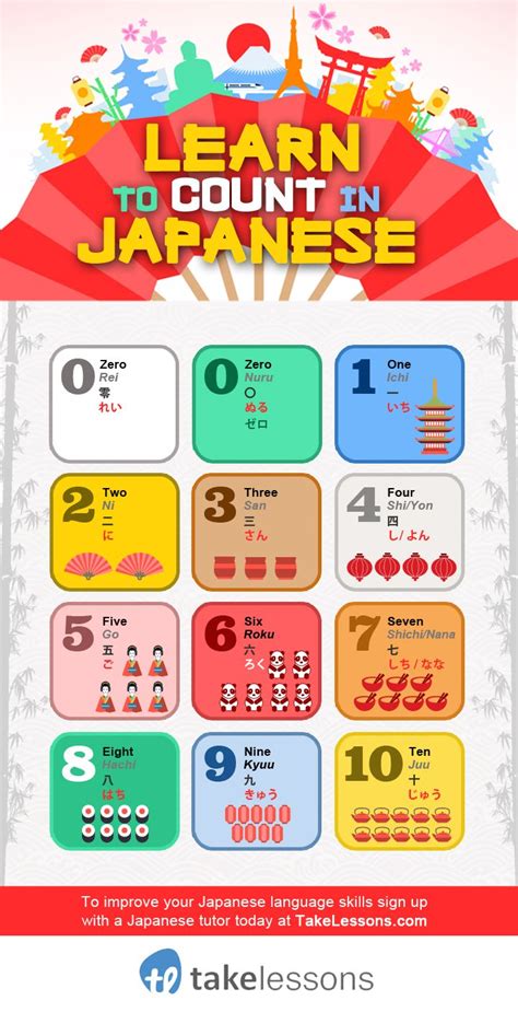 Japanese Numbers How To Count 1 10 In Kanji And Hiragana Infographic