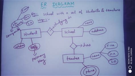How To Draw An Er Diagram For School Management System Youtube