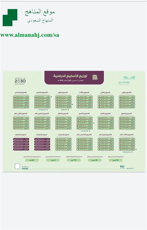 توزيع الأسابيع الدراسية للعام 1442 ملفات التربية الفصل الثاني 2019 2020 المناهج السعودية