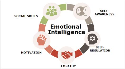 Emotional Intelligence Toolkit 8 Tools To Help Your Emotions