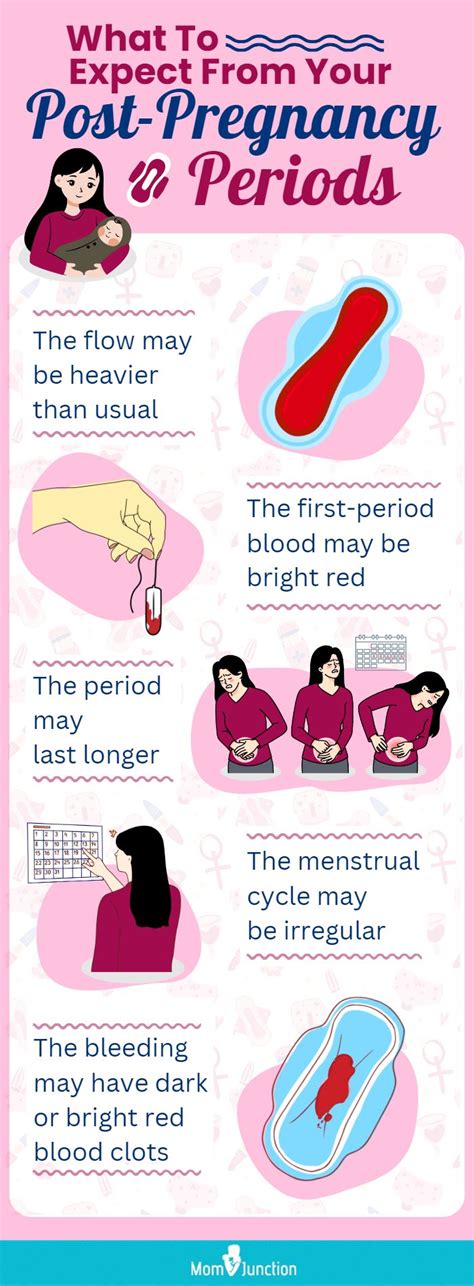 First Period After C Section What To Expect