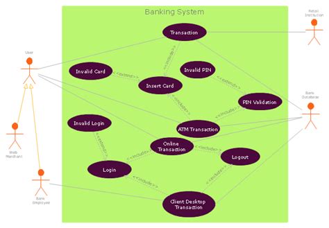 How To Create A Bank ATM Use Case Diagram Banking System UML Use Case Diagram Banking