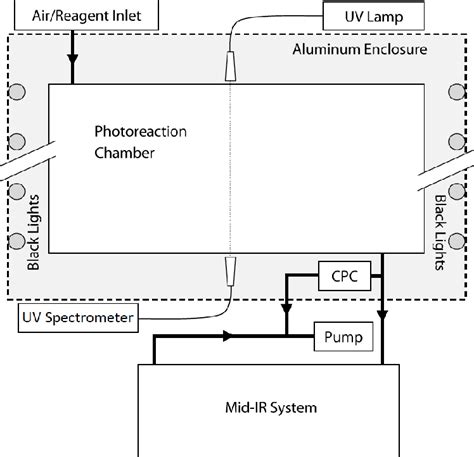 Figure 12 From Development Of A Mid Infrared Detection System For Real
