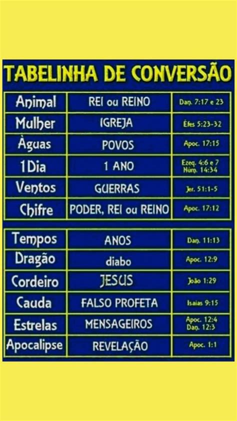 Tabela De Conversão Profética Em 2022 Ensinamentos Bíblicos Profeta