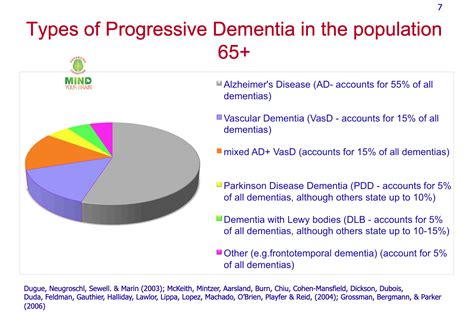 What Is Dementia