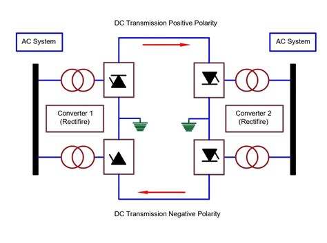 High Voltage Direct Current Transmission Hvdc Transmission