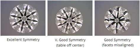 Diamond Polish And Symmetry Grading What You Need To Know