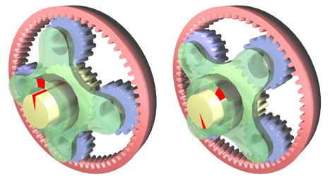 The Fundamentals Of Planetary Gear Systems Gear Motions