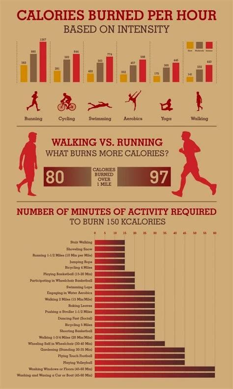 Calories Burned Per Hour Walking Vs Running Runnersworld