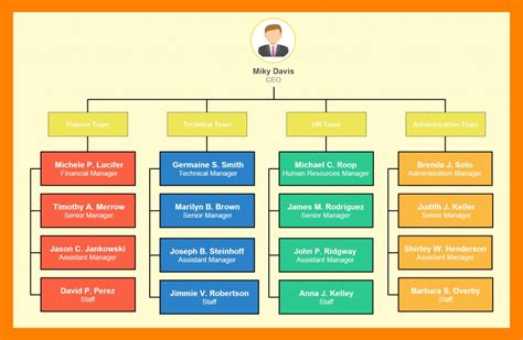 *car loan and home loan giro s$2,000 every month to other billing organisations + spend s$3,000 every month on your maybank. Why are Organizational Charts So Important?