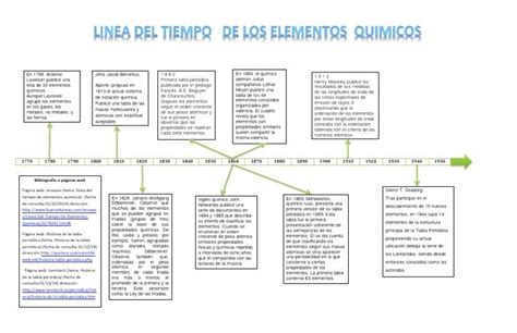 Linea Del Tiempo Tabla Periodica De Los Elementos Kulturaupice
