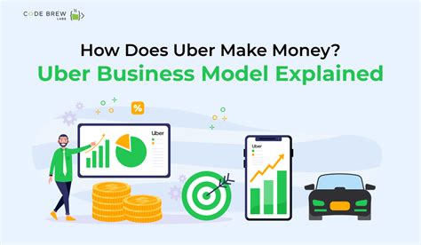 How Does Uber Make Money Uber Business Model Explained Code Brew Labs