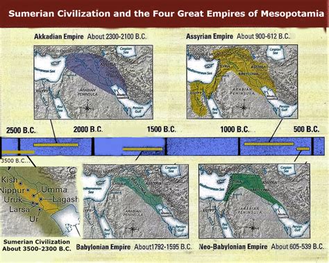 The Great Empires Of Mesopotamia Home