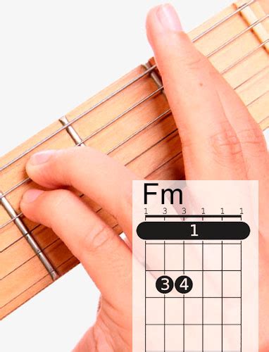 Fmin Guitar Chord