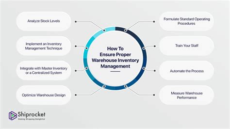 Warehouse Inventory Management The Ultimate Guide Shiprocket