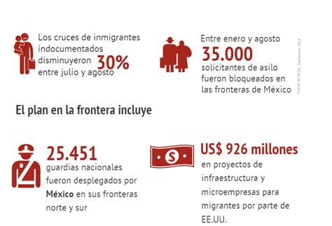 Infografía Cifras De La Migración Entre México Y Estados Unidos