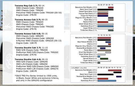 Toyota Tacoma Paint Code Guide Toyota Parts Center Blog