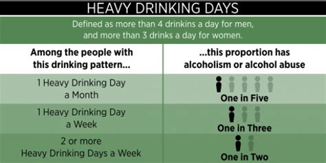 What Is High Risk Or Heavy Drinking Msu Health U