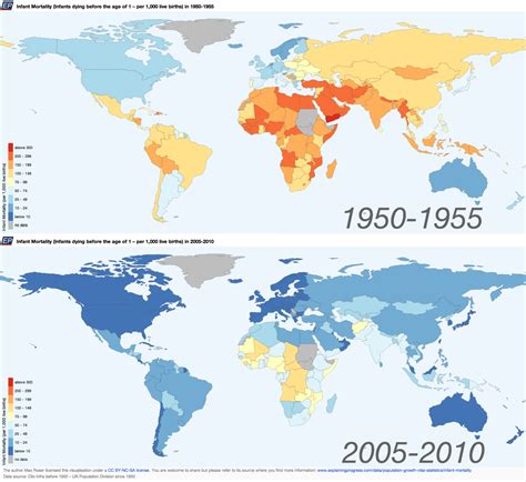 Infant Mortality - Our World In Data