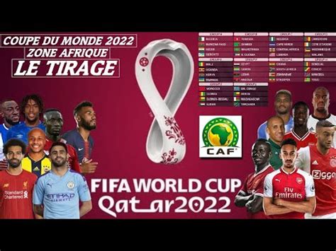 La déception n'est que comptable, la prestation collective a elle été convaincante. Analyse du Tirage au Sort de la Coupe du Monde 2022 pour la Qualifications Zone Afrique - YouTube