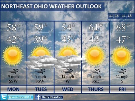 Looking At The Week Ahead Northeast Ohio Weather Forecast