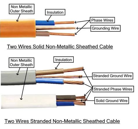 Types Of Electrical Wires And Cables Electrical Technology Eu