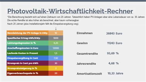 Antike Nähmaschine Erosion pv anlage ausrichtung rechner Durchgehen