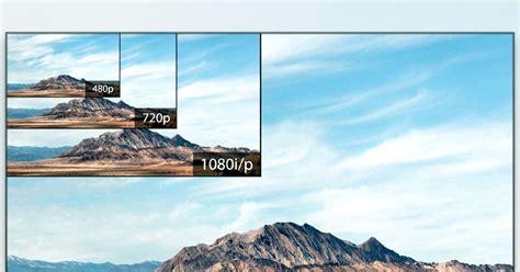 Difference Between 1080p And 2160p