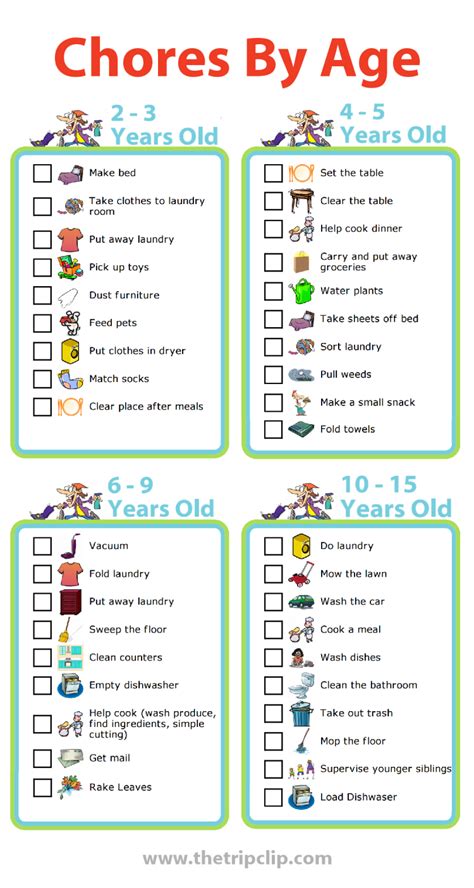 Free Printables Age Appropriate Chores For Kids Chores For Kids