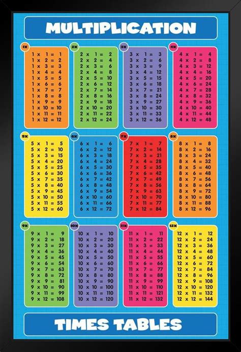 Multiplication Times Tables Mathematics Math Chart Educational