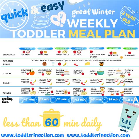 Easy And Healthy Weekly Toddler Meal Plan Winter In 2020 Meal