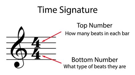 A song that is played in this time signature is the well known rhyme hot cross buns. Time Signatures - Music Theory Academy - what is a time signature?