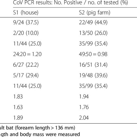 Pdf Longitudinal Study Of Age Specific Pattern Of Coronavirus